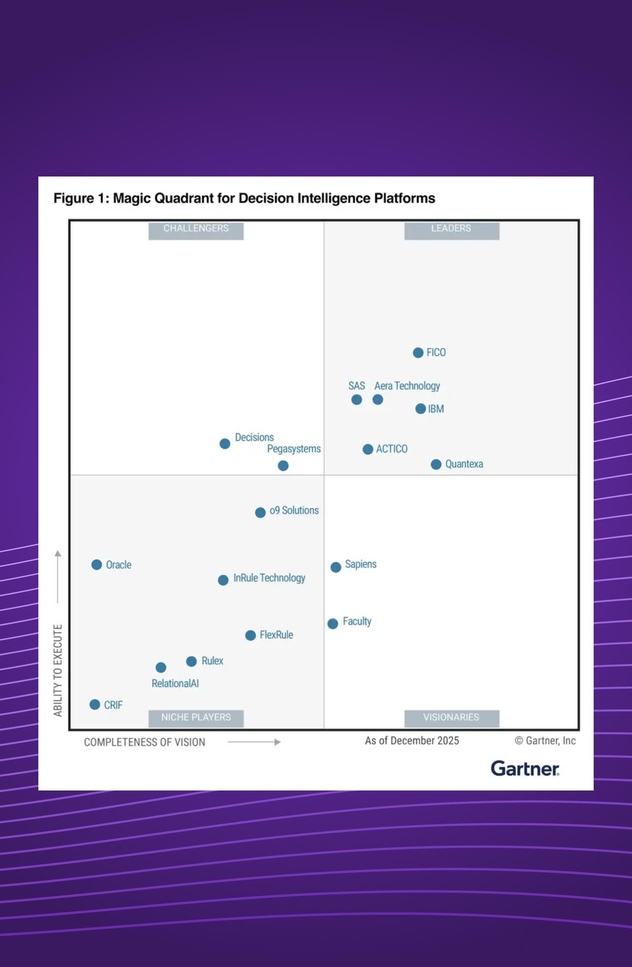 Gatner Magic Quadrant for Decision Intelligence Platforms 2025 Figure